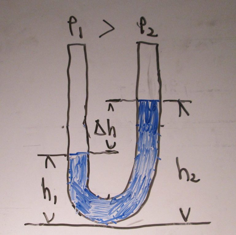 DIY UTube Manometer Some Disassembly Required