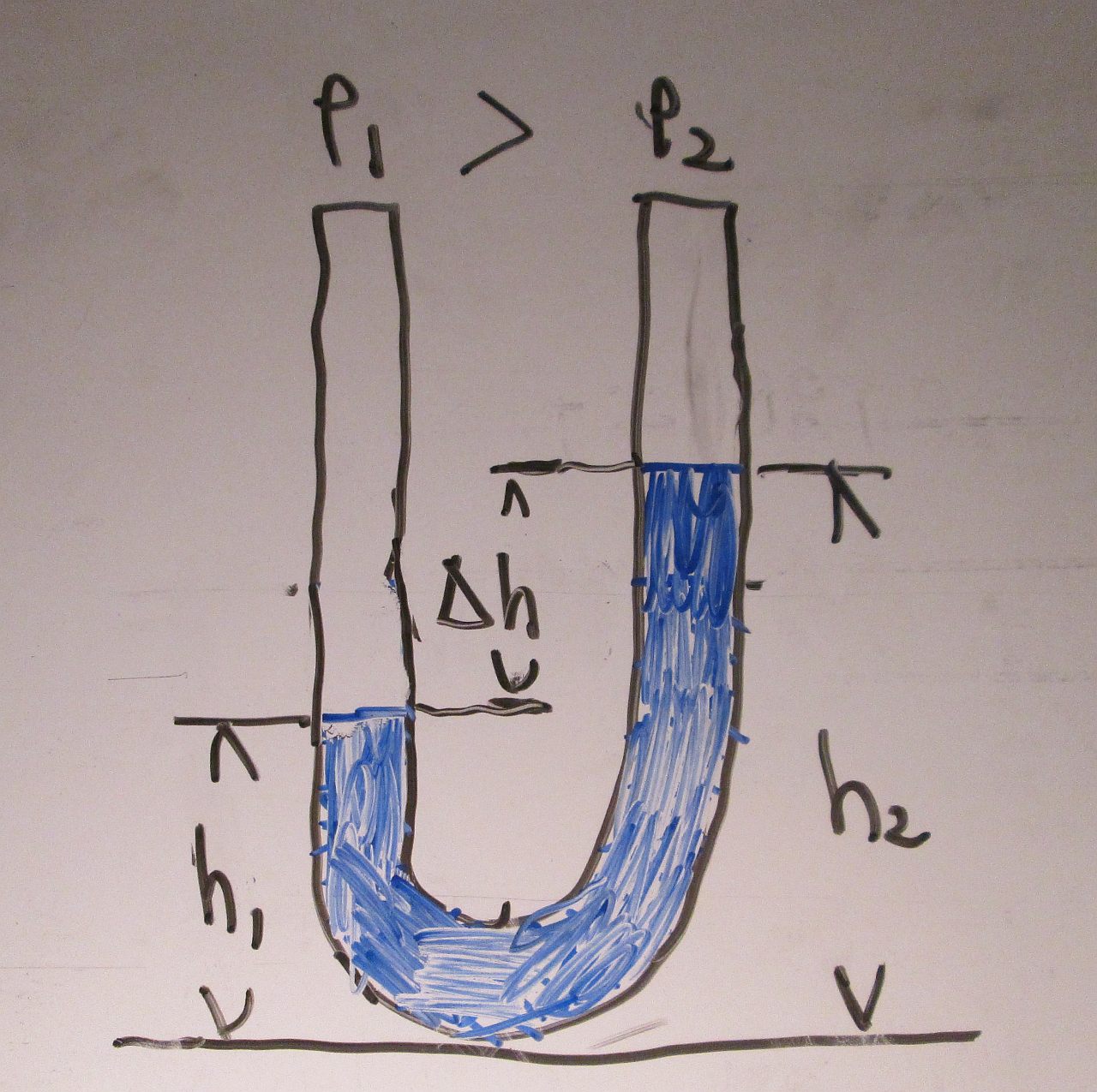 DIY UTube Manometer Some Disassembly Required